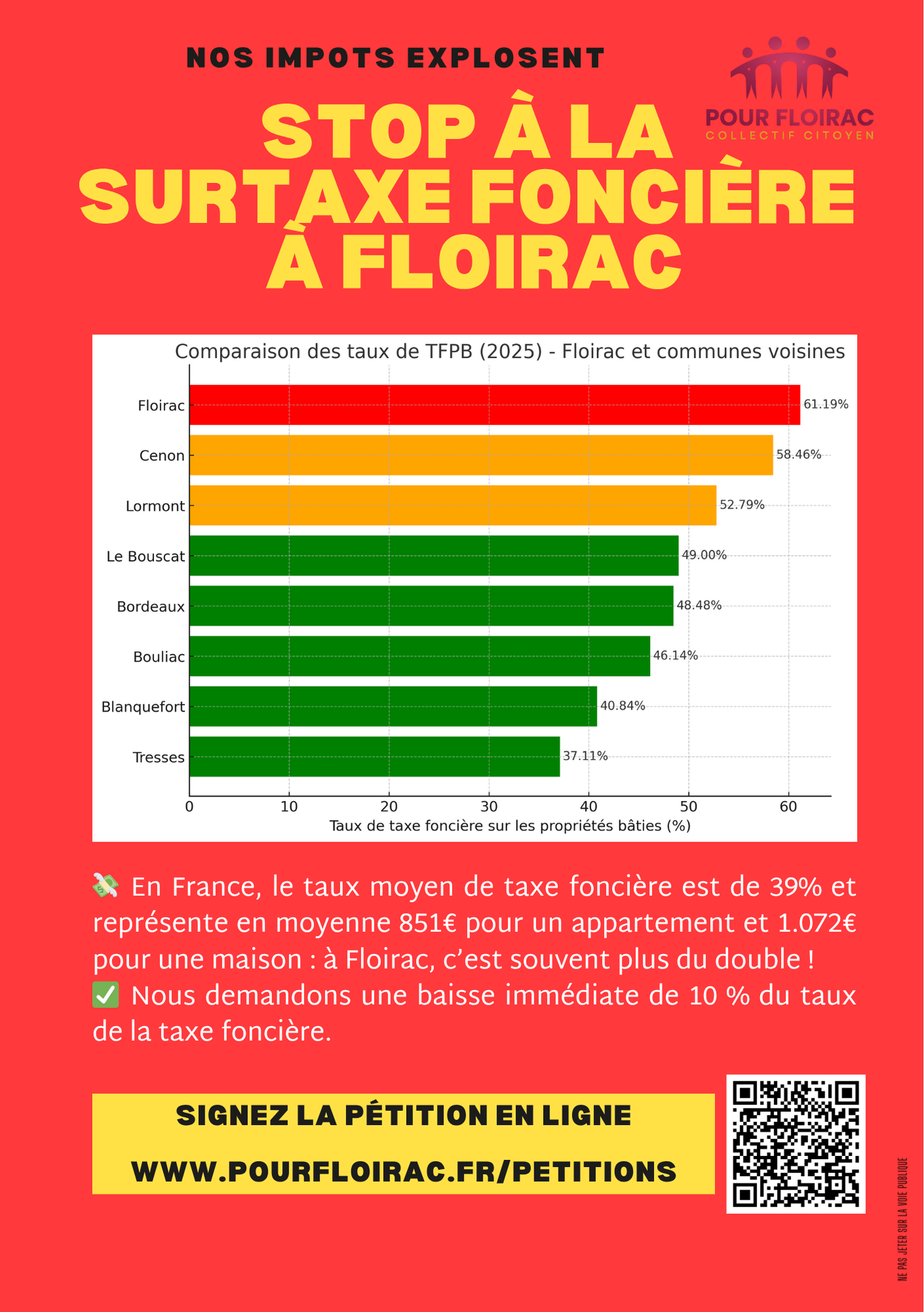 Tract citoyen Floirac – Stop à la surtaxe foncière, appel à une baisse de 10 % de la taxe foncière